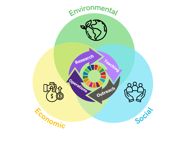 2024-Western-SDG-Report-8.5-x-11-in-2.png