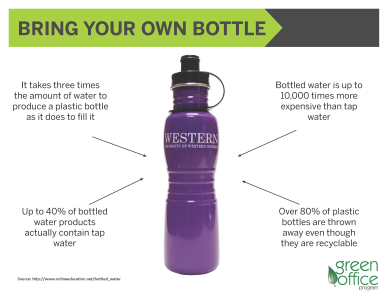 Bring your own bottle