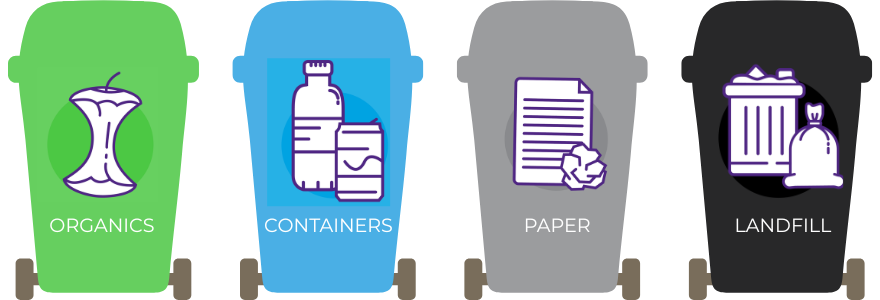 what goes where recycling garbage organics