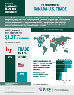 infographics on Canada-U.S. trade relations and investment