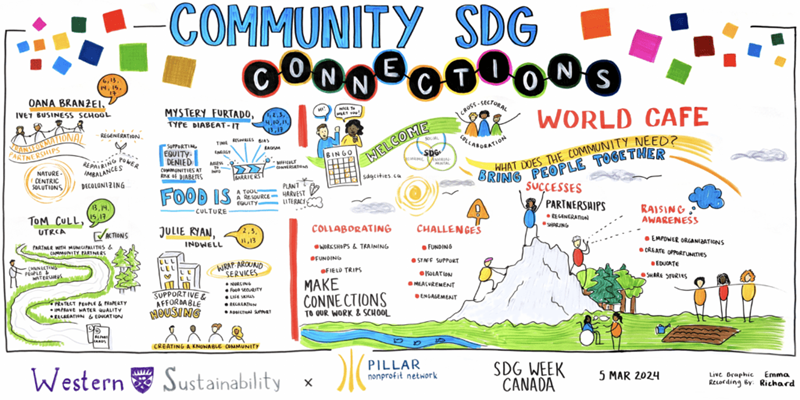 sdg-cities.png