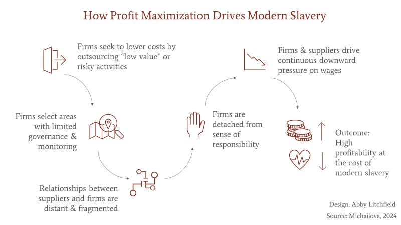NBS - Modern Slavery and Your Business